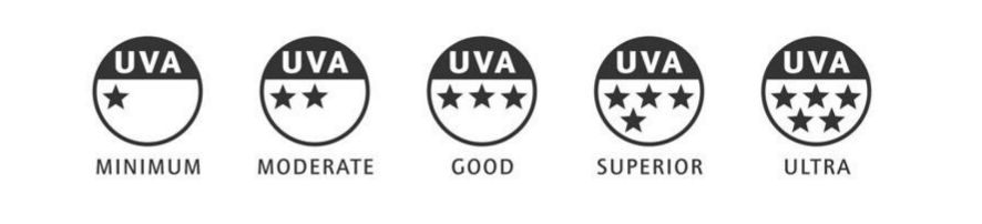 Sunscreen ratings shop