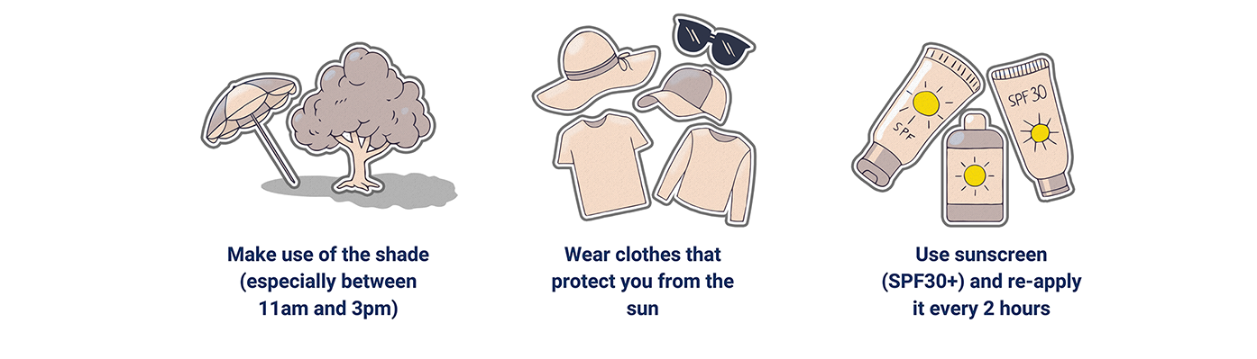 Make use of the shade, especially between eleven am and three pm. Wear clothes that protect you from the sun. Use sunscreen thirty S P F plus and reapply it every 2 hours.